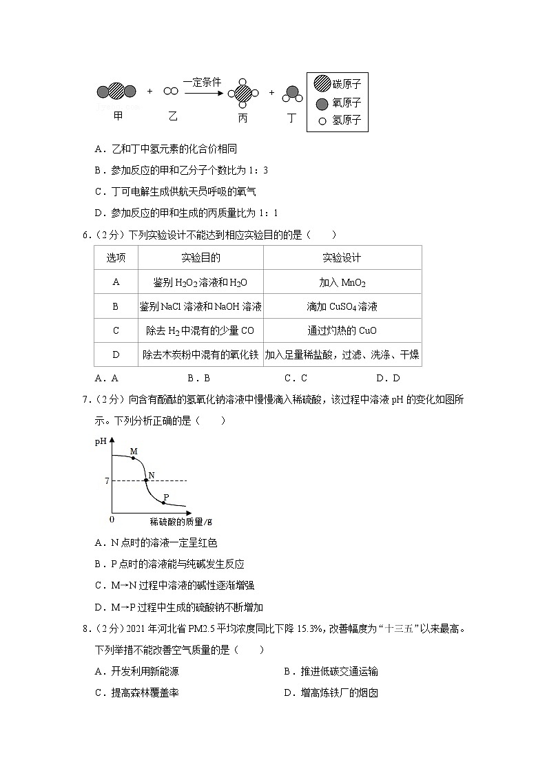 2022年河北省中考化学试卷02