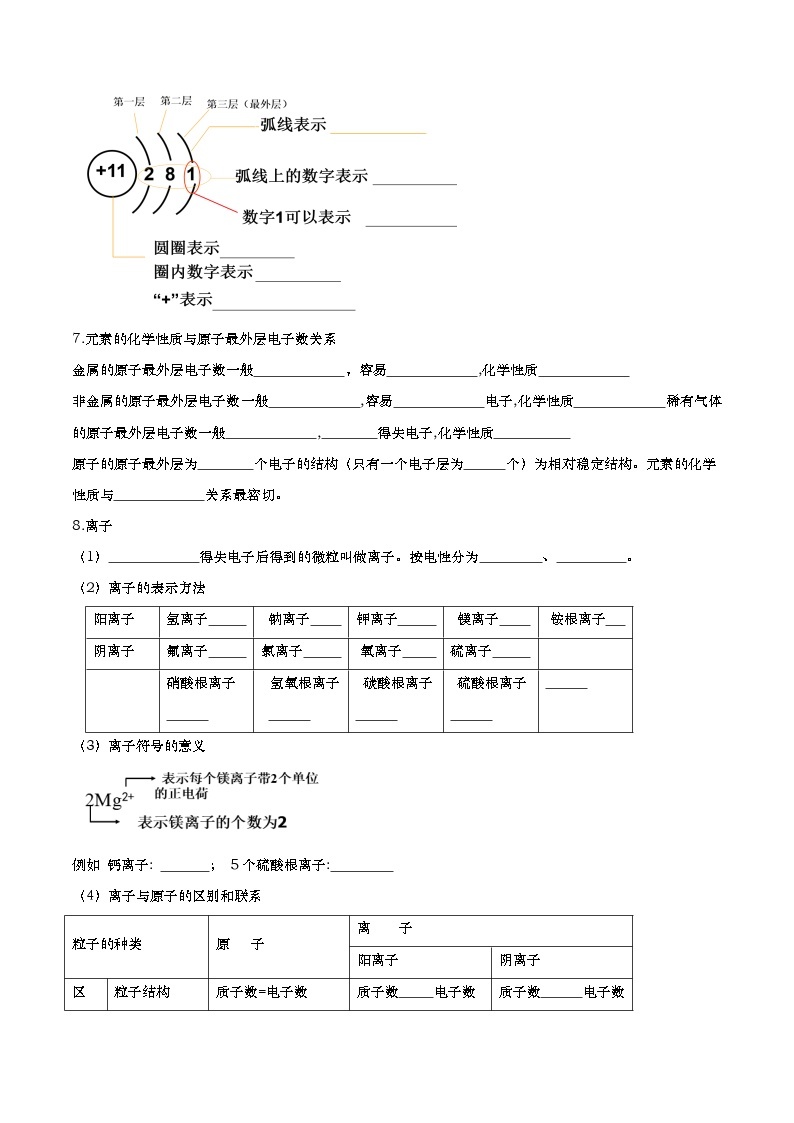 专题03 物质构成的奥秘（知识梳理+专题过关）-2022-2023学年九年级化学上学期期中期末考点大串讲（人教版）03