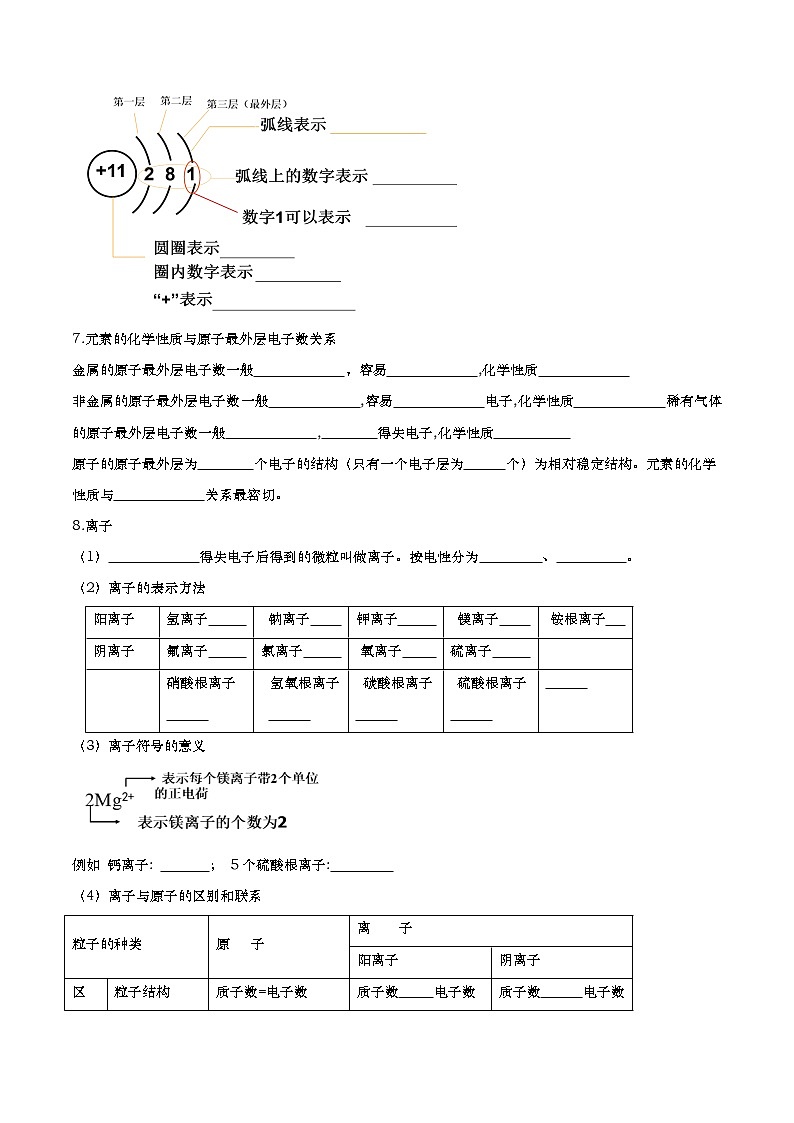 专题03 物质构成的奥秘（知识梳理+专题过关）-2022-2023学年九年级化学上学期期中期末考点大串讲（人教版）03