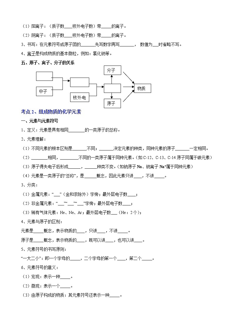 专题03 物质构成的奥秘（知识梳理+专题过关）-2022-2023学年九年级化学上学期期中期末考点大串讲（沪教版）02