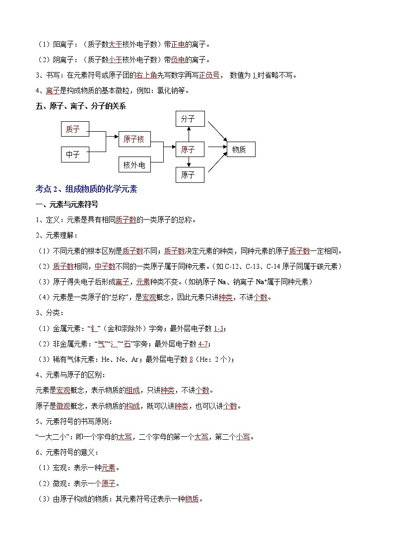 专题03 物质构成的奥秘（知识梳理+专题过关）-2022-2023学年九年级化学上学期期中期末考点大串讲（沪教版）02