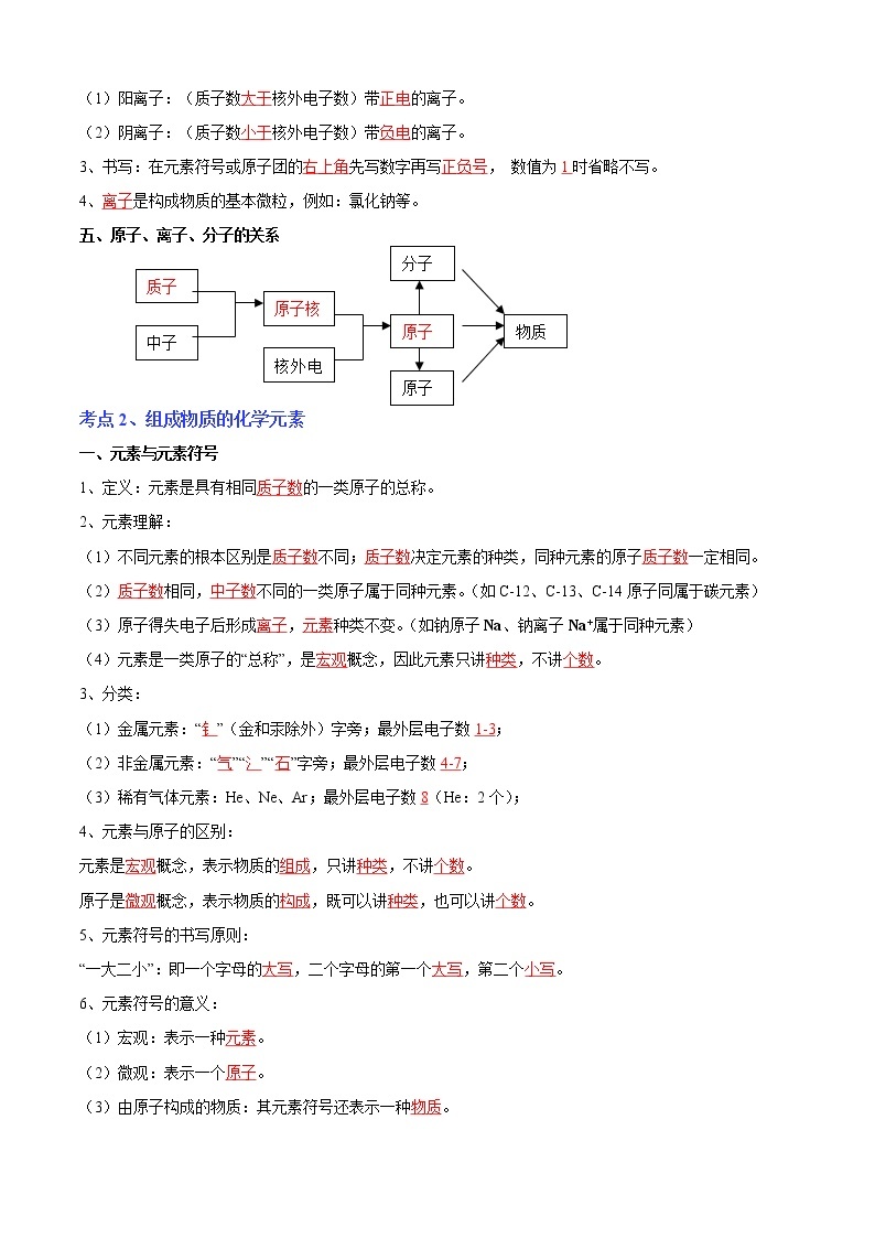 专题03 物质构成的奥秘（知识梳理+专题过关）-2022-2023学年九年级化学上学期期中期末考点大串讲（沪教版）02