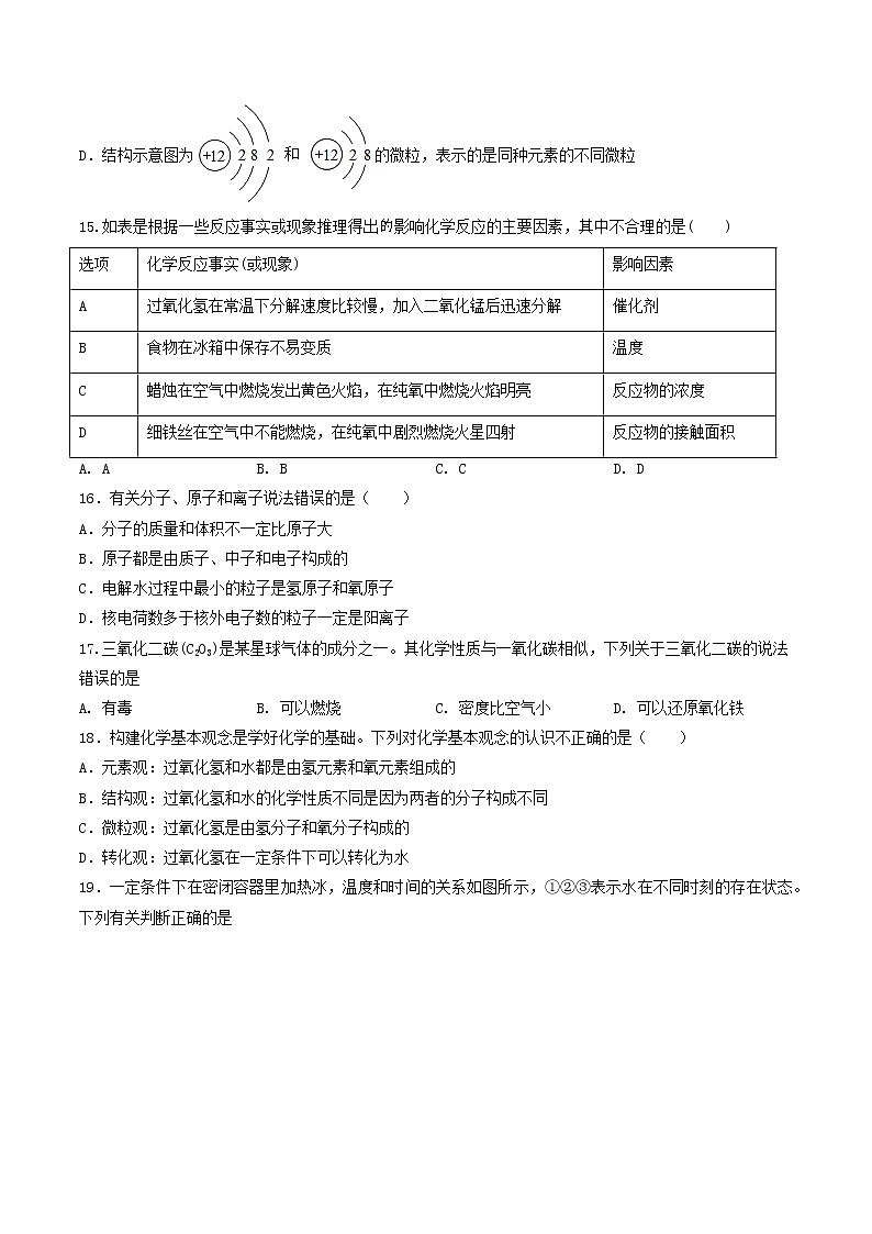 【培优分级练】人教版化学九年级 第2次月考月考测评卷（原卷版）第3页