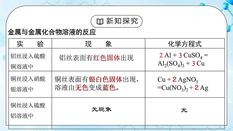 课题2金属的化学性质第二课时教案+课件06