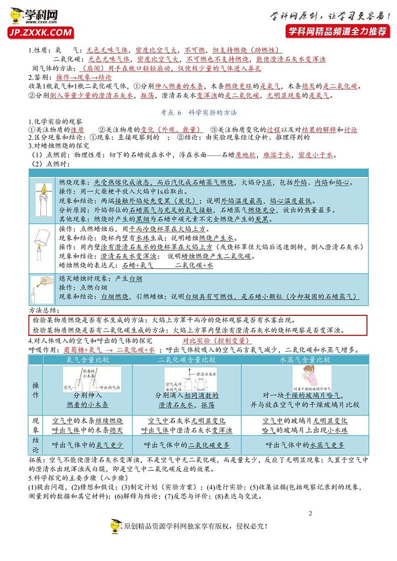 【必背知识清单】人教版化学九年级全册 第1单元 走进化学世界  同步必背单元知识02