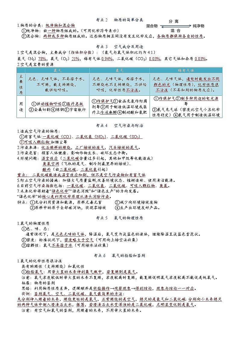 第2单元 空气-【知识清单】2022-2023学年九年级化学同步必备单元知识清单（人教版）第2页