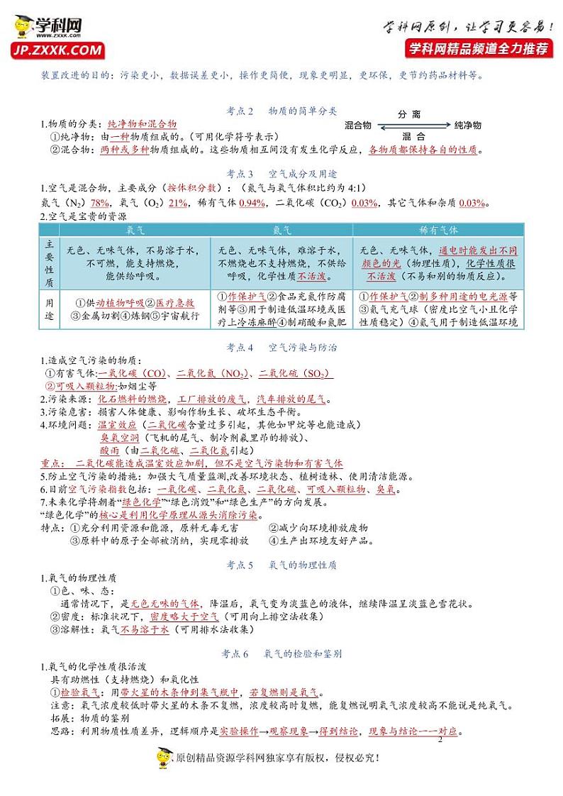 第2单元 空气-【知识清单】2022-2023学年九年级化学同步必备单元知识清单（人教版）第2页