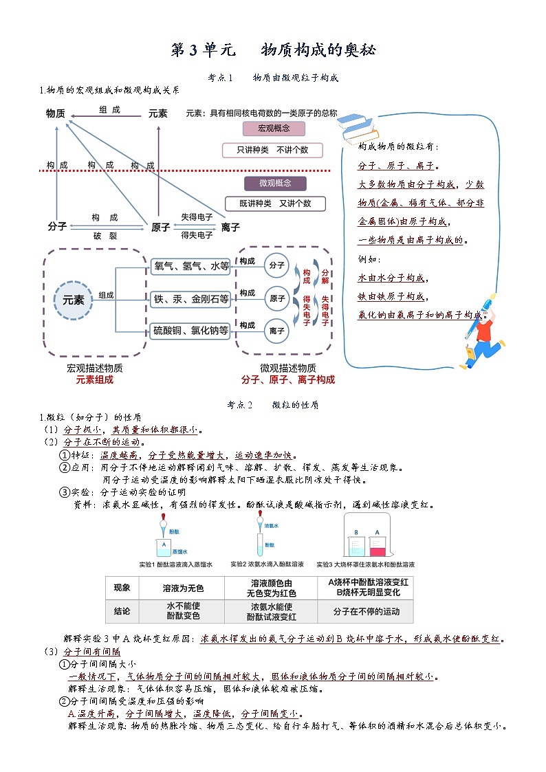【必背知识清单】人教版化学九年级全册 第3单元 物质构成的奥秘  同步必背单元知识01