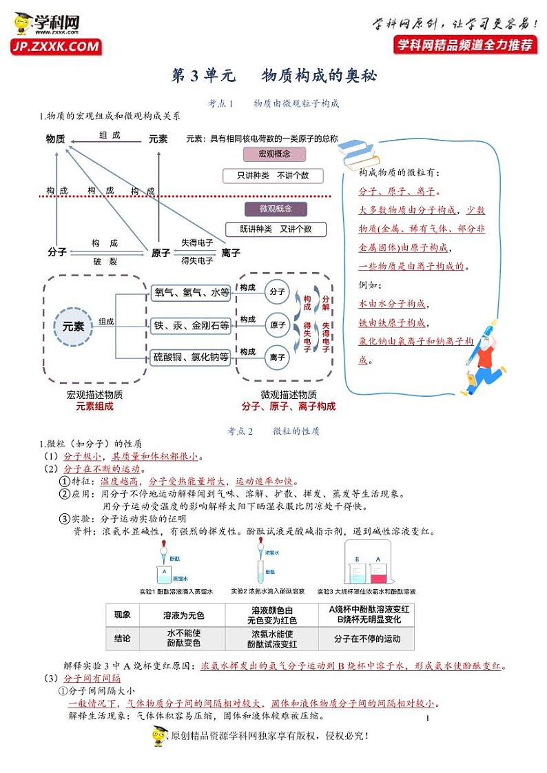 【必背知识清单】人教版化学九年级全册 第3单元 物质构成的奥秘  同步必背单元知识01