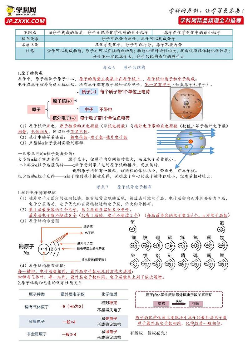 【必背知识清单】人教版化学九年级全册 第3单元 物质构成的奥秘  同步必背单元知识03