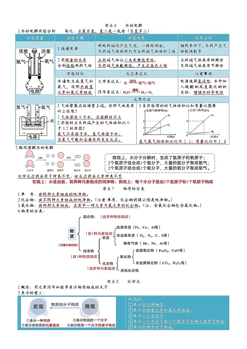 【必背知识清单】人教版化学九年级全册 第4单元 自然界的水  同步必背单元知识03