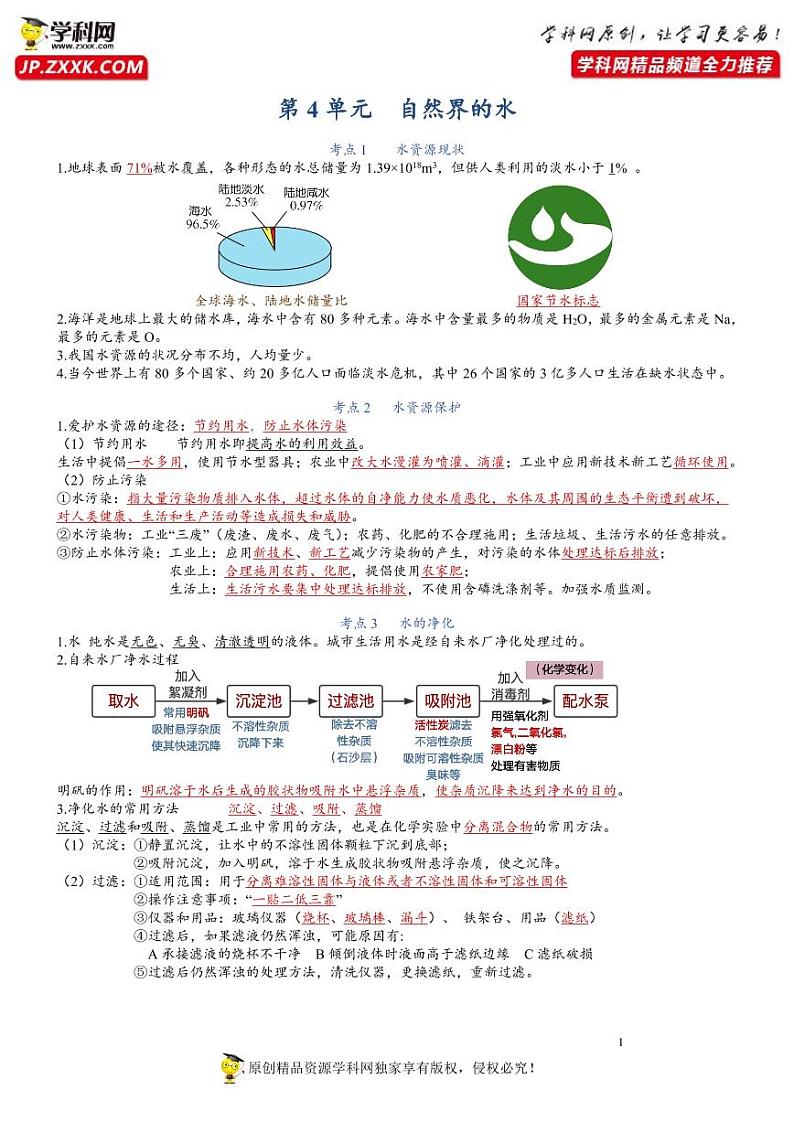 【必背知识清单】人教版化学九年级全册 第4单元 自然界的水  同步必背单元知识01