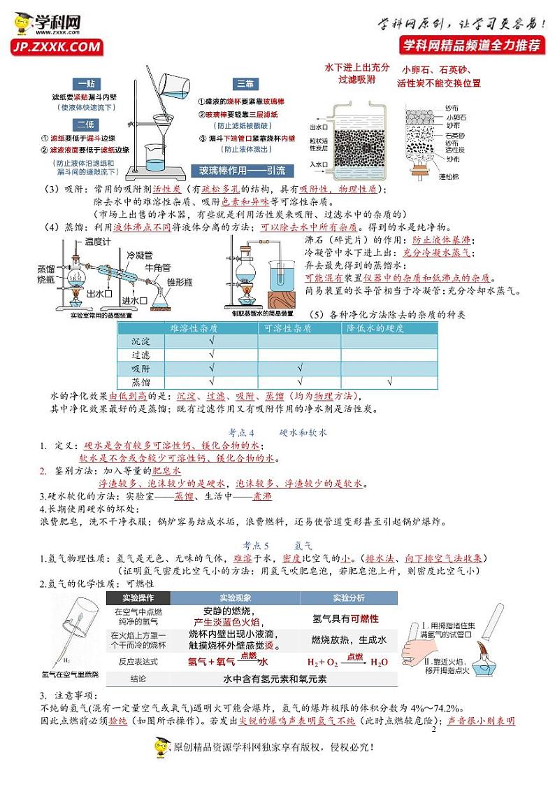 【必背知识清单】人教版化学九年级全册 第4单元 自然界的水  同步必背单元知识02