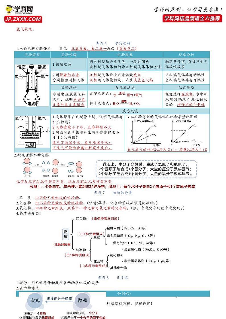【必背知识清单】人教版化学九年级全册 第4单元 自然界的水  同步必背单元知识03