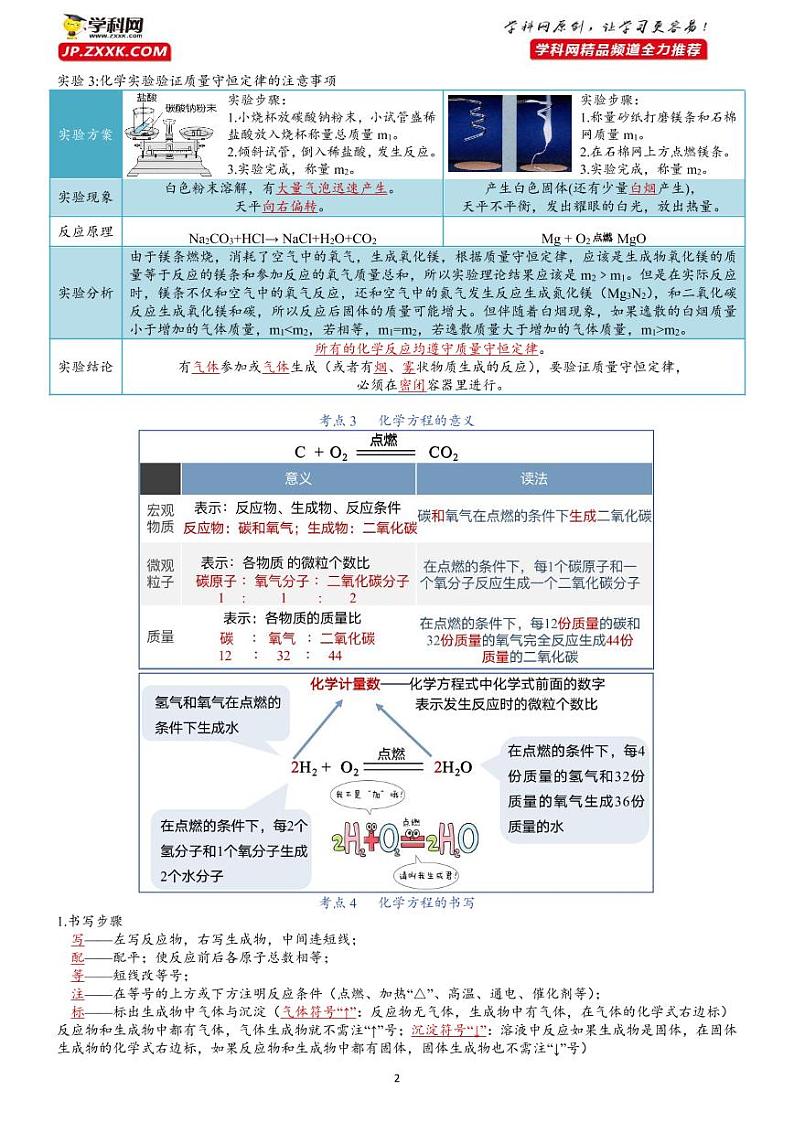 第5单元 质量守恒定律-【知识清单】2022-2023学年九年级化学同步必备单元知识清单（人教版）第2页