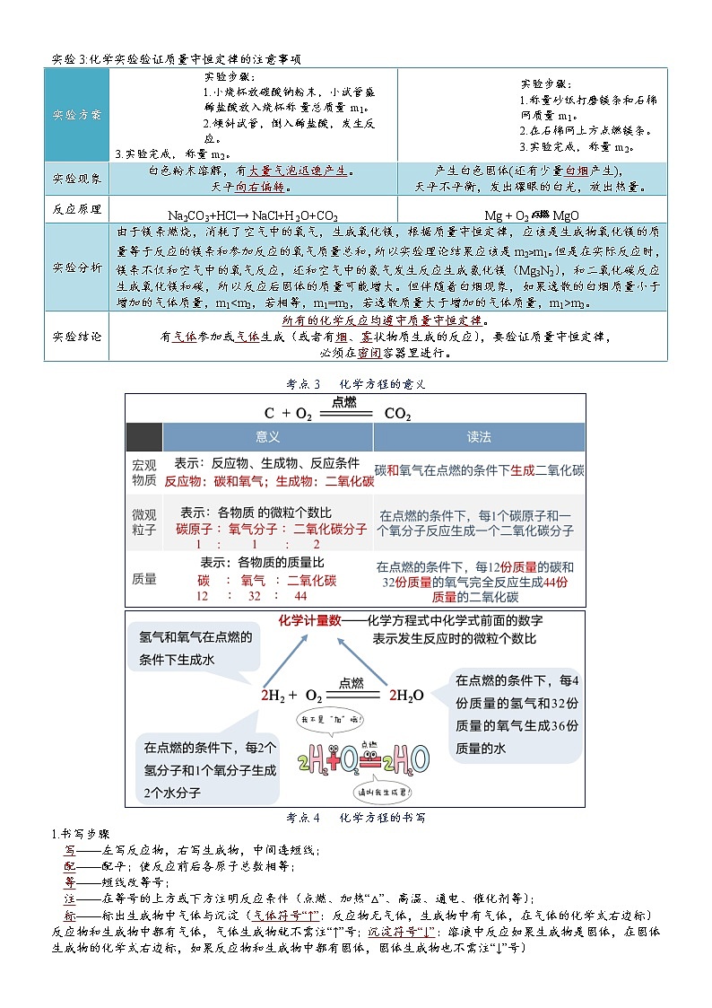 第5单元 质量守恒定律-【知识清单】2022-2023学年九年级化学同步必备单元知识清单（人教版）第2页
