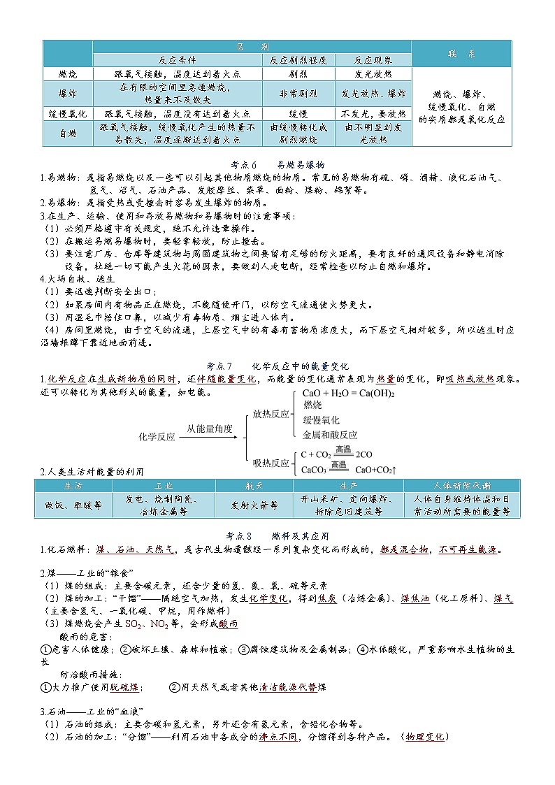 【必背知识清单】人教版化学九年级全册 第7单元 燃料及其利用  同步必背单元知识03