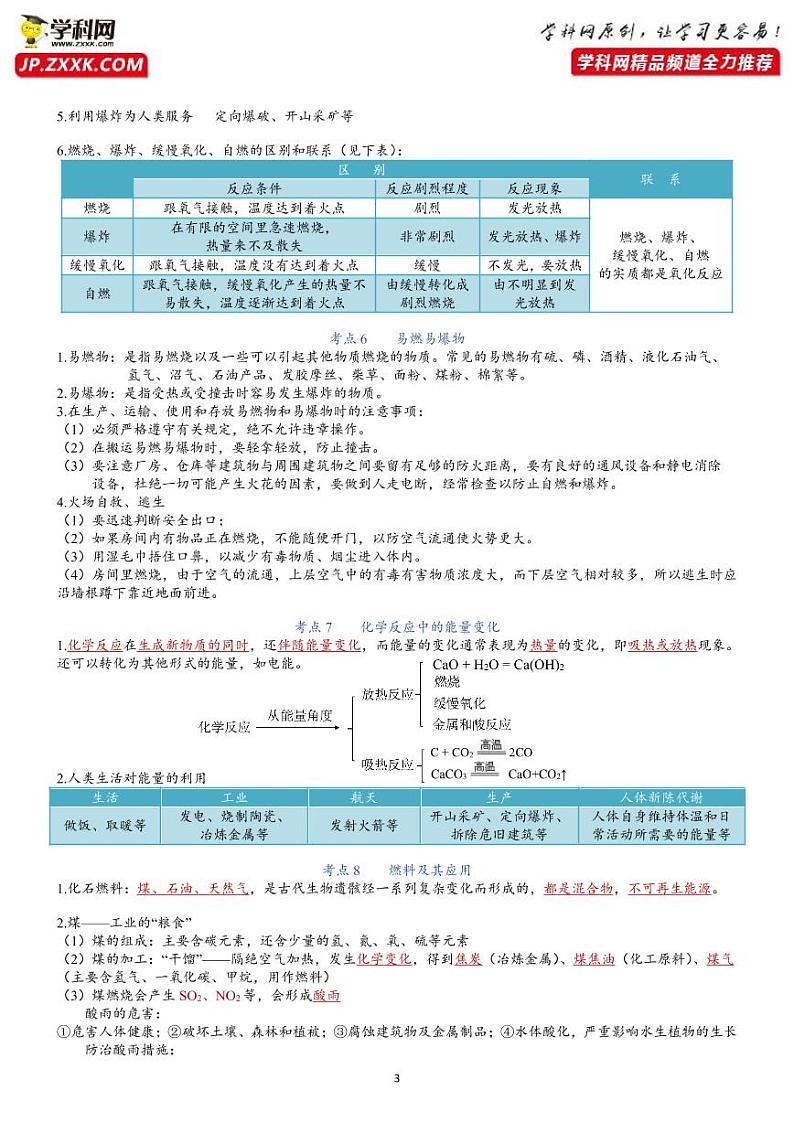 【必背知识清单】人教版化学九年级全册 第7单元 燃料及其利用  同步必背单元知识03