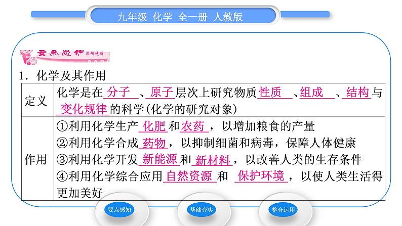 人教版九年级化学绪言化学使世界变得更加绚丽多彩习题课件第2页