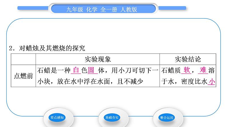 人教版九年级化学第一单元走进化学世界课题2　化学是一门以实验为基础的科学第1课时　对蜡烛及其燃烧的探究习题课件第3页