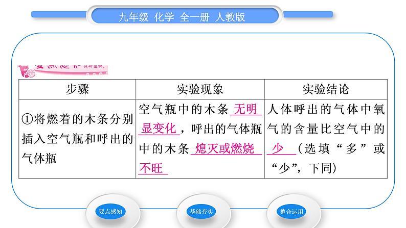 人教版九年级化学第一单元走进化学世界课题2　化学是一门以实验为基础的科学第2课时　对人体吸入的空气和呼出的气体的探究习题课件第2页