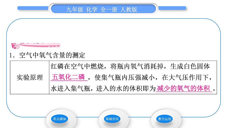 人教版九年级化学第二单元我们周围的空气课题1空气第1课时　空气的组成习题课件03