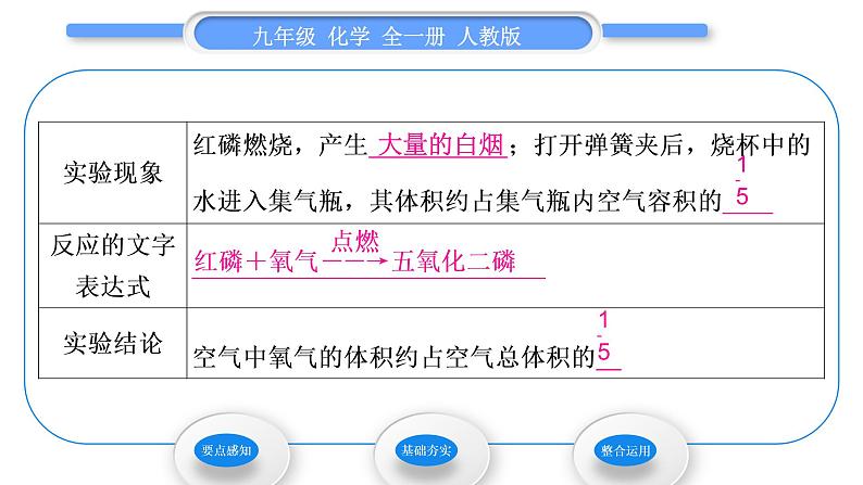 人教版九年级化学第二单元我们周围的空气课题1空气第1课时　空气的组成习题课件04