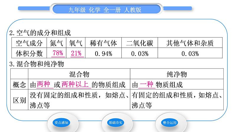 人教版九年级化学第二单元我们周围的空气课题1空气第1课时　空气的组成习题课件05