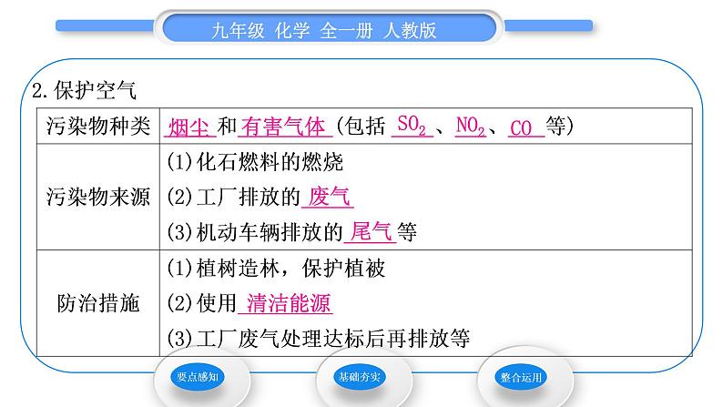 人教版九年级化学第二单元我们周围的空气课题1空气第2课时　空气是一种宝贵的资源习题课件第3页