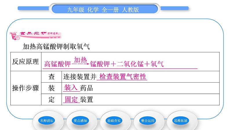 人教版九年级化学第二单元我们周围的空气实验活动1　氧气的实验室制取与性质习题课件第7页