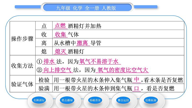 人教版九年级化学第二单元我们周围的空气实验活动1　氧气的实验室制取与性质习题课件第8页