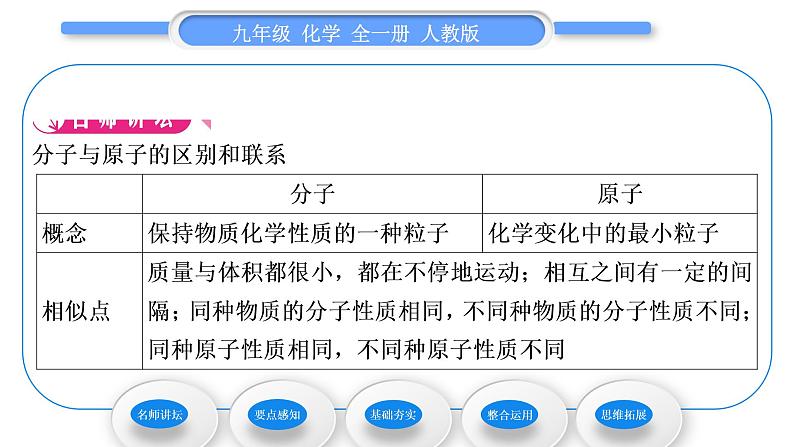 人教版九年级化学第三单元物质构成的奥秘课题1分子和原子习题课件02