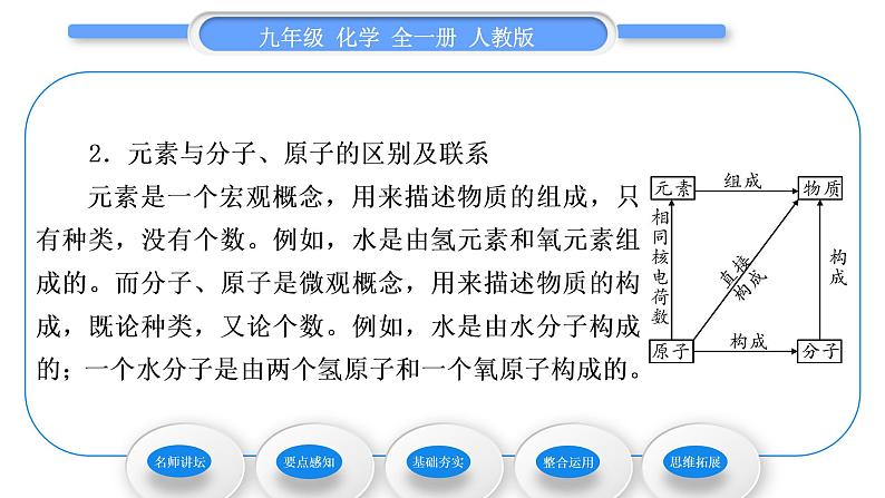 人教版九年级化学第三单元物质构成的奥秘课题3元素习题课件第3页