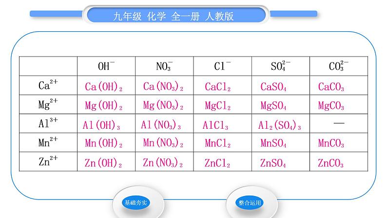 人教版九年级化学第四单元自然界的水课题4化学式与化合价第2课时根据离子符号和化学价写化学式习题课件第7页