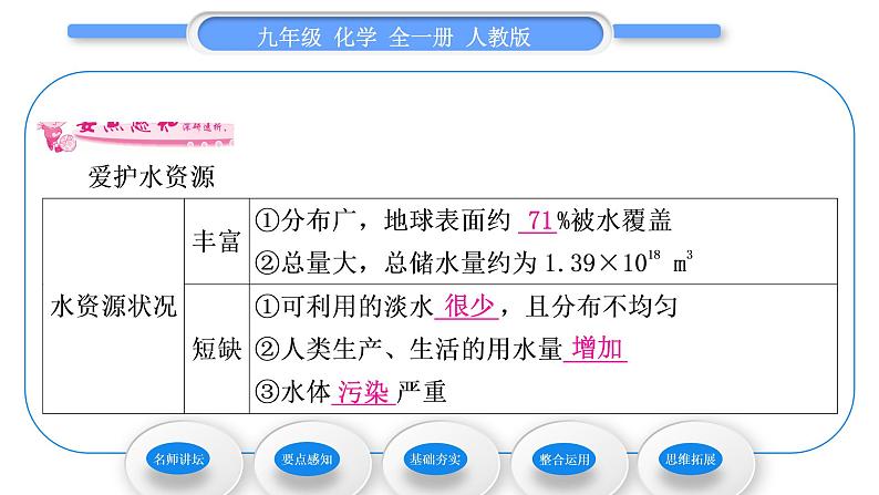 人教版九年级化学第四单元自然界的水课题1爱护水资源习题课件第6页