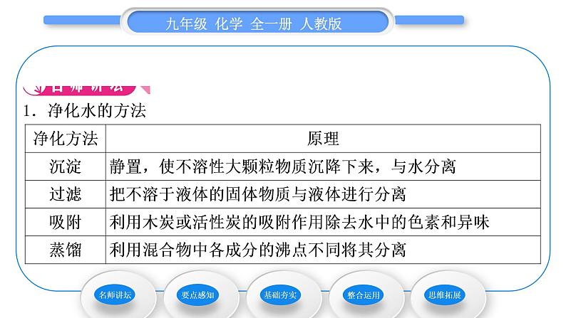 人教版九年级化学第四单元自然界的水课题2水的净化习题课件第2页