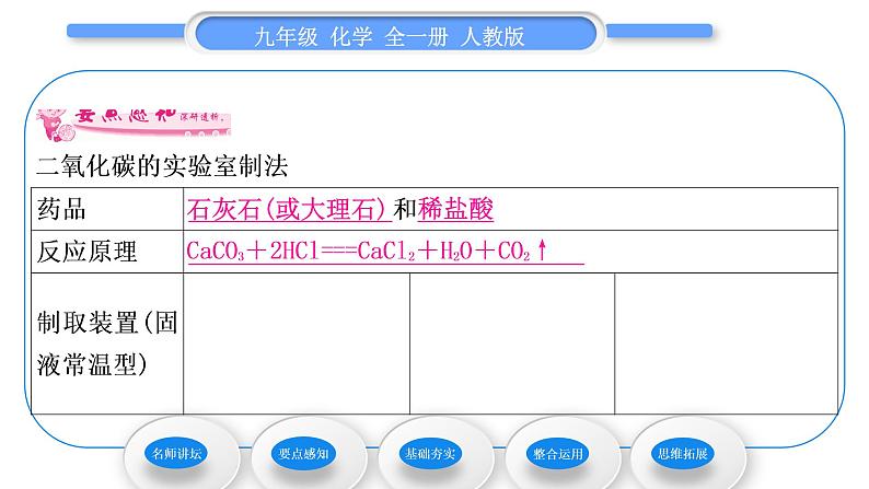 人教版九年级化学第六单元碳和碳的氧化物课题2二氧化碳制取的研究习题课件05