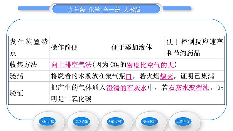 人教版九年级化学第六单元碳和碳的氧化物课题2二氧化碳制取的研究习题课件06