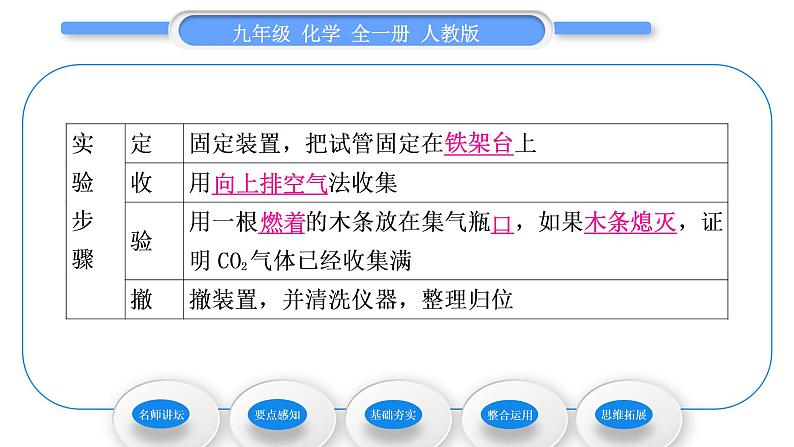 人教版九年级化学第六单元碳和碳的氧化物实验活动2二氧化碳的实验室制取与性质习题课件第6页