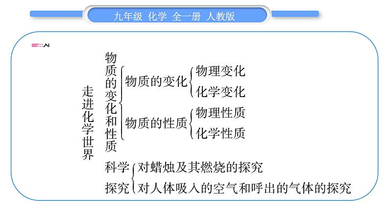 人教版九年级化学第一单元走进化学世界第一单元复习与提升习题课件02