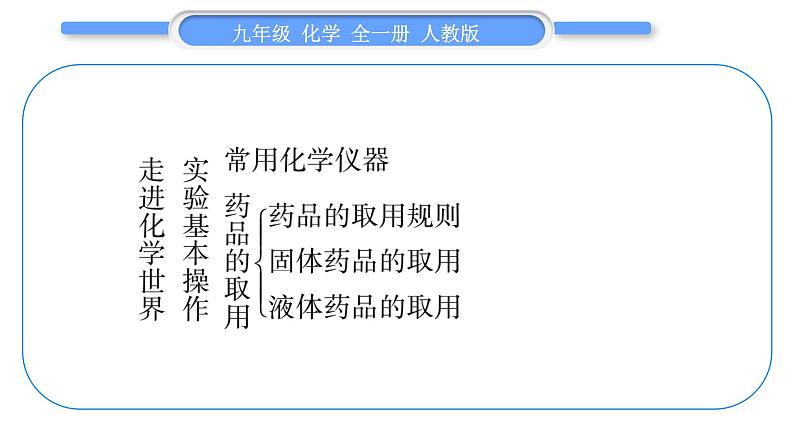 人教版九年级化学第一单元走进化学世界第一单元复习与提升习题课件03