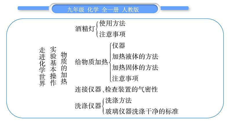 人教版九年级化学第一单元走进化学世界第一单元复习与提升习题课件04