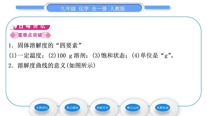 人教版九年级化学第九单元溶液课题2溶解度第2课时溶解度习题课件02