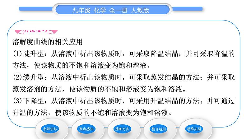 人教版九年级化学第九单元溶液课题2溶解度第2课时溶解度习题课件05