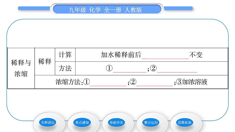 人教版九年级化学第九单元溶液课题3溶液的浓度第1课时溶液的溶质质量分数习题课件08