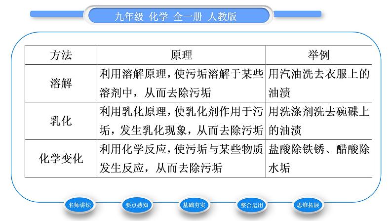 人教版九年级化学第九单元溶液课题1溶液的形成习题课件第7页