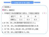人教版九年级化学第九单元溶液小专题五溶解度及溶解度曲线的理解和应用习题课件