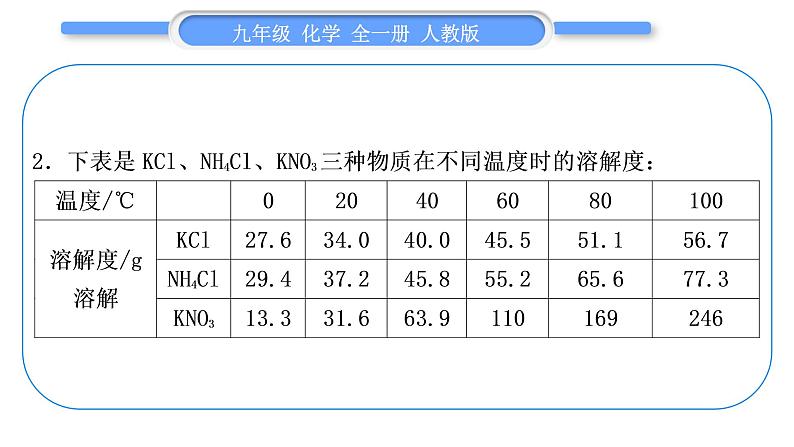 人教版九年级化学第九单元溶液小专题五溶解度及溶解度曲线的理解和应用习题课件06