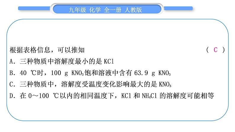 人教版九年级化学第九单元溶液小专题五溶解度及溶解度曲线的理解和应用习题课件07