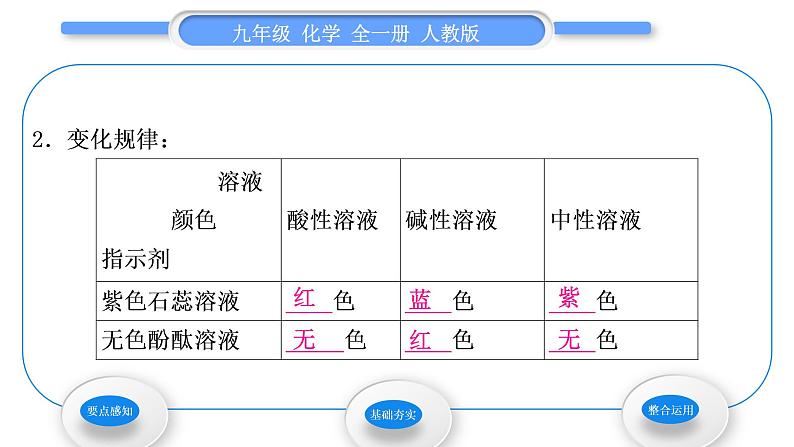 人教版九年级化学第十单元酸和碱课题1常见的酸和碱第1课时酸、碱与指示剂的作用习题课件03